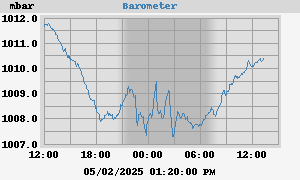 barometer