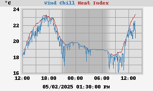 heatchill